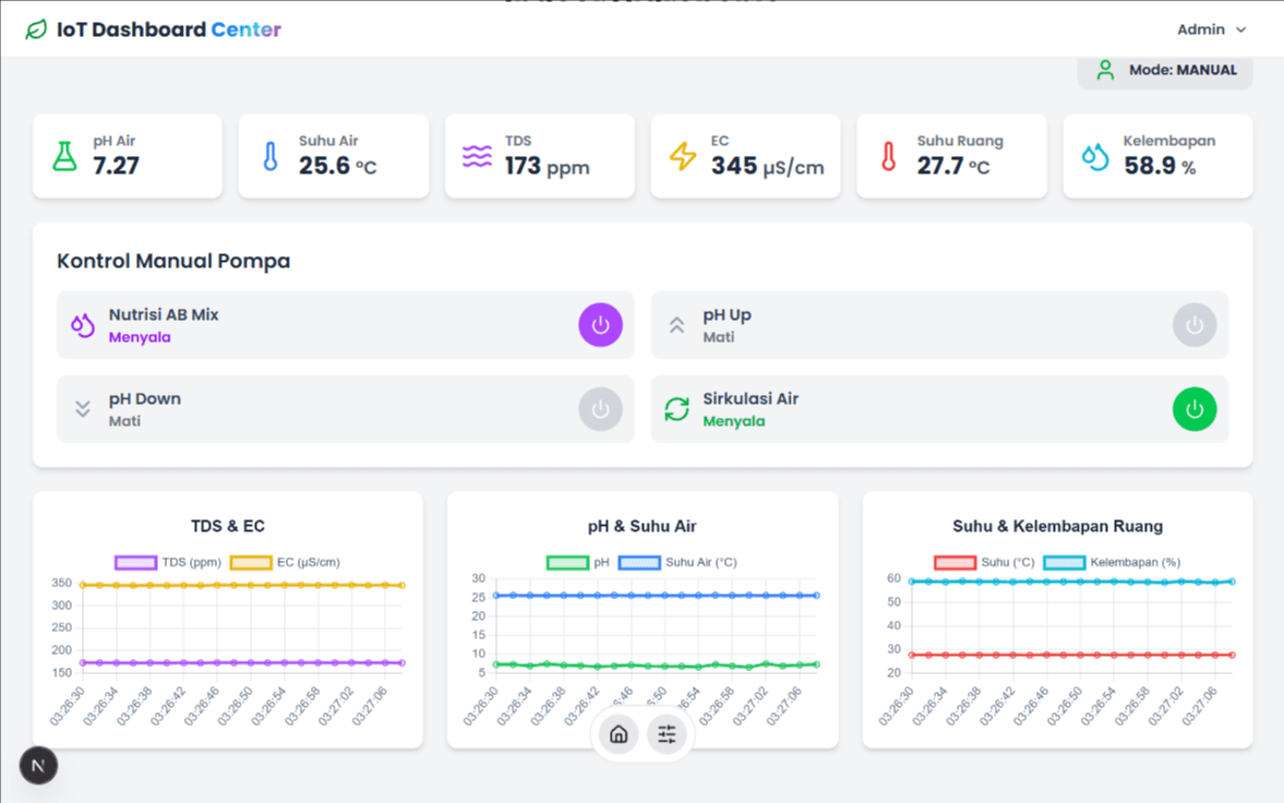 [Gambar ilustrasi untuk Indoor Hydroponic]