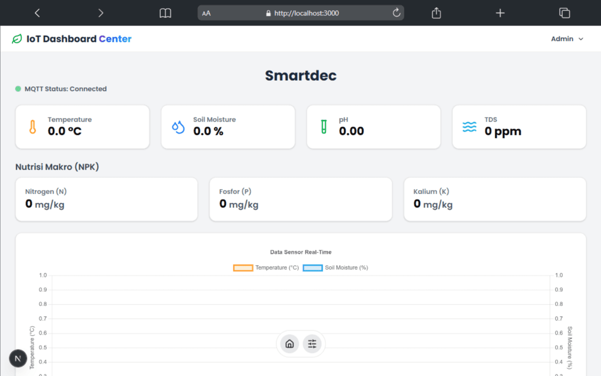[Gambar ilustrasi untuk Smartdec]